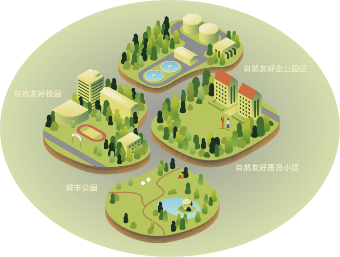 城镇空间示意