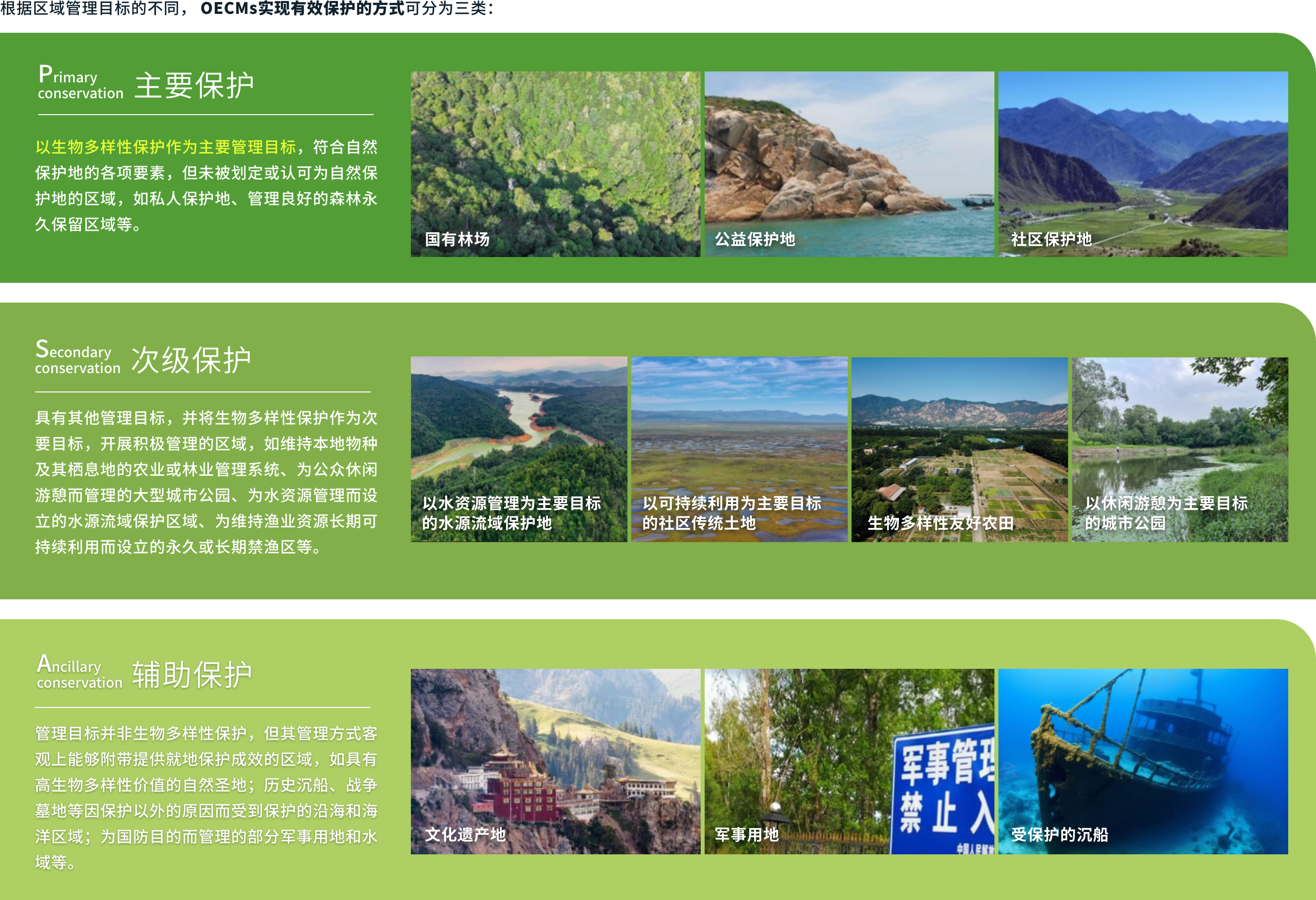 定义及内涵 2