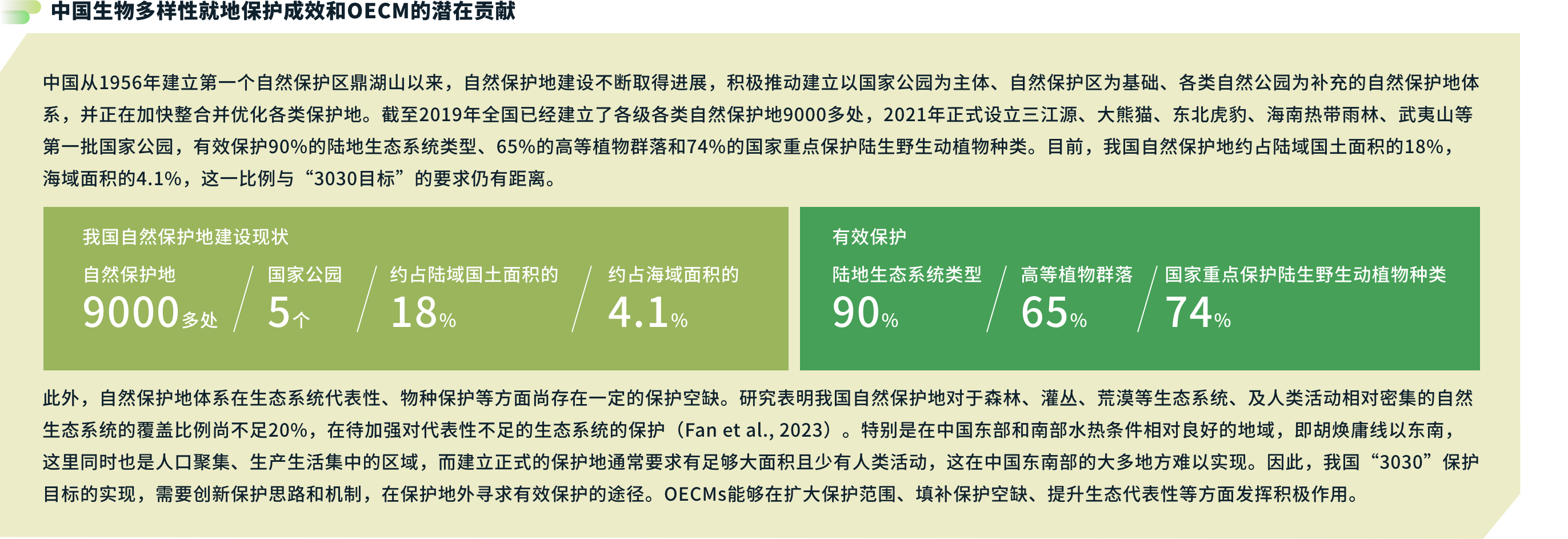 就地保护成效和OECMs 的潜在贡献